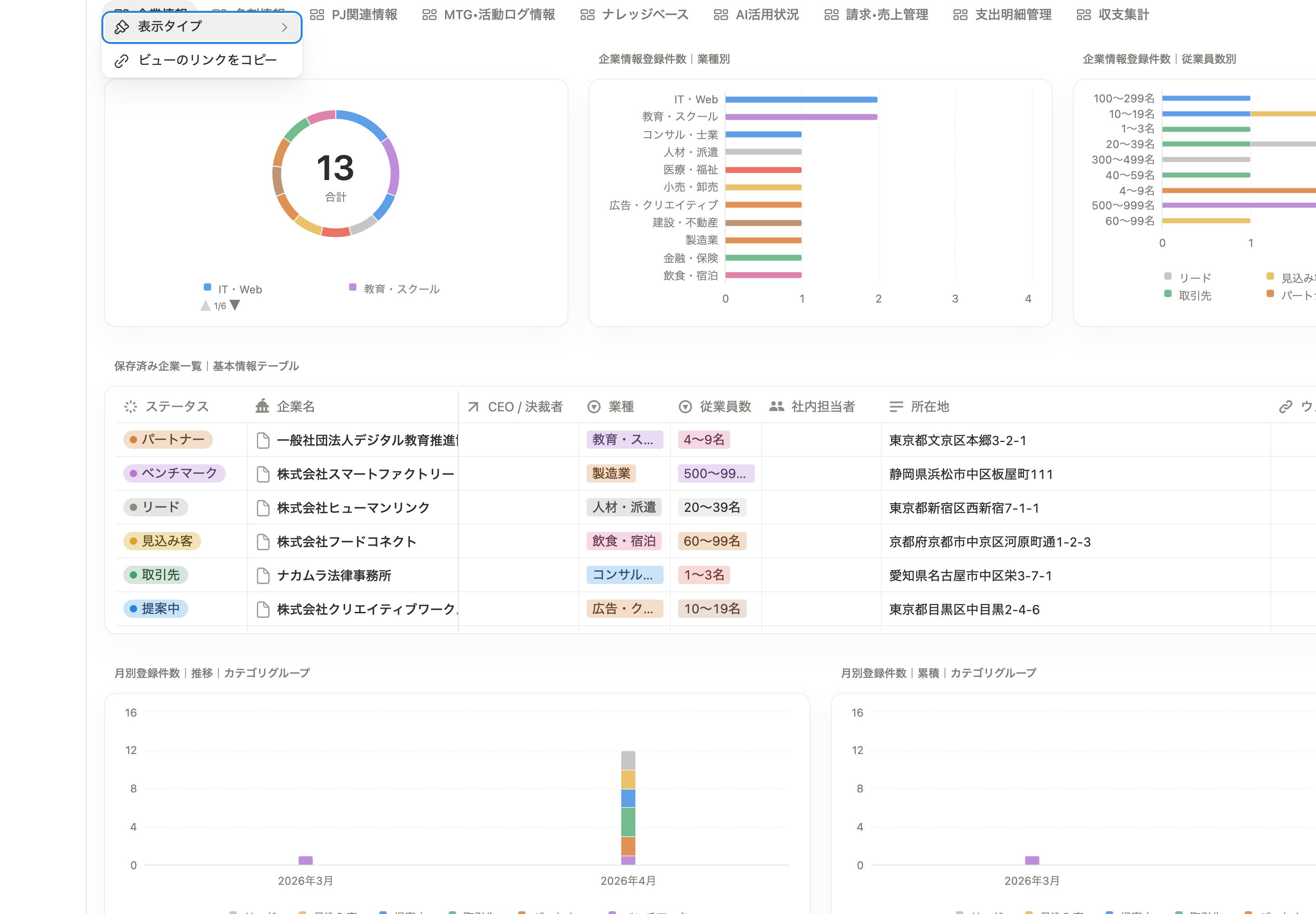企業情報ダッシュボード
